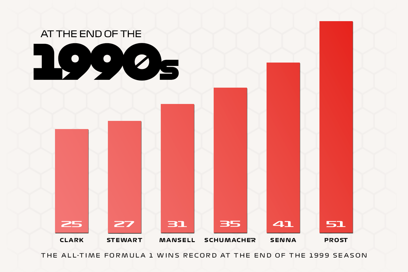 The alltime F1 wins record How it evolved through history